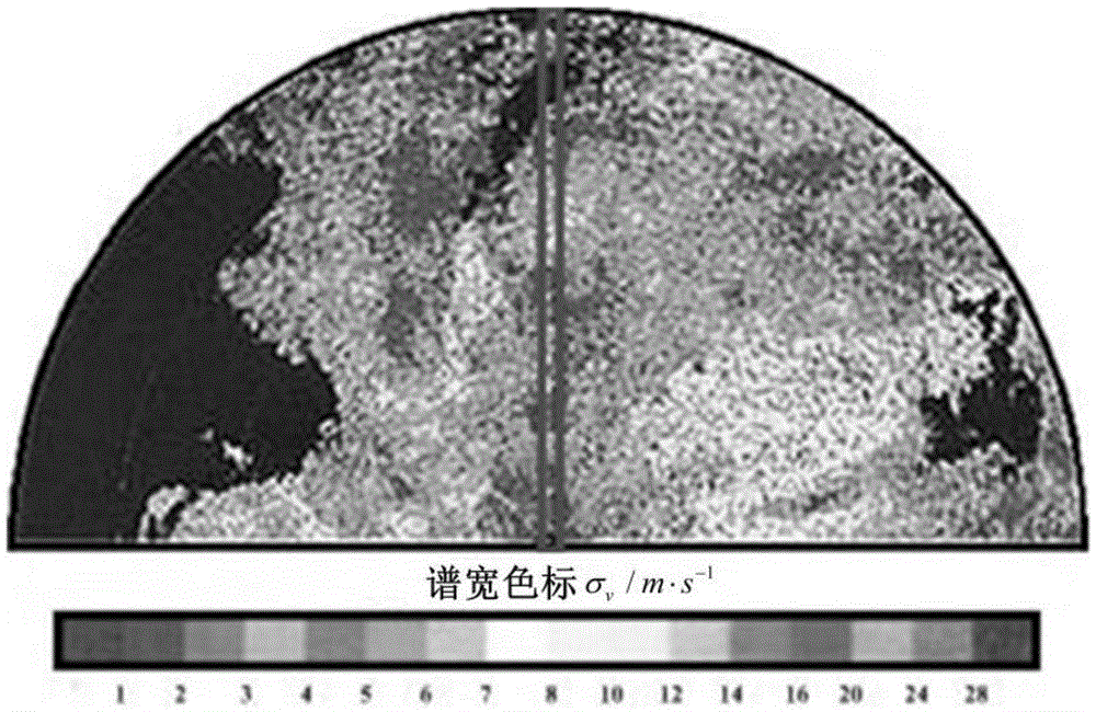 Wind field risk assessment method through airborne radar