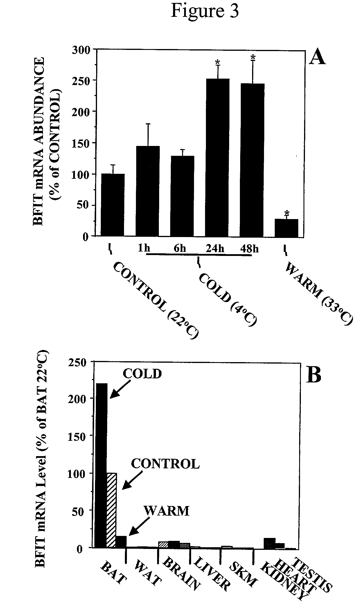 BFIT compositions and methods of use