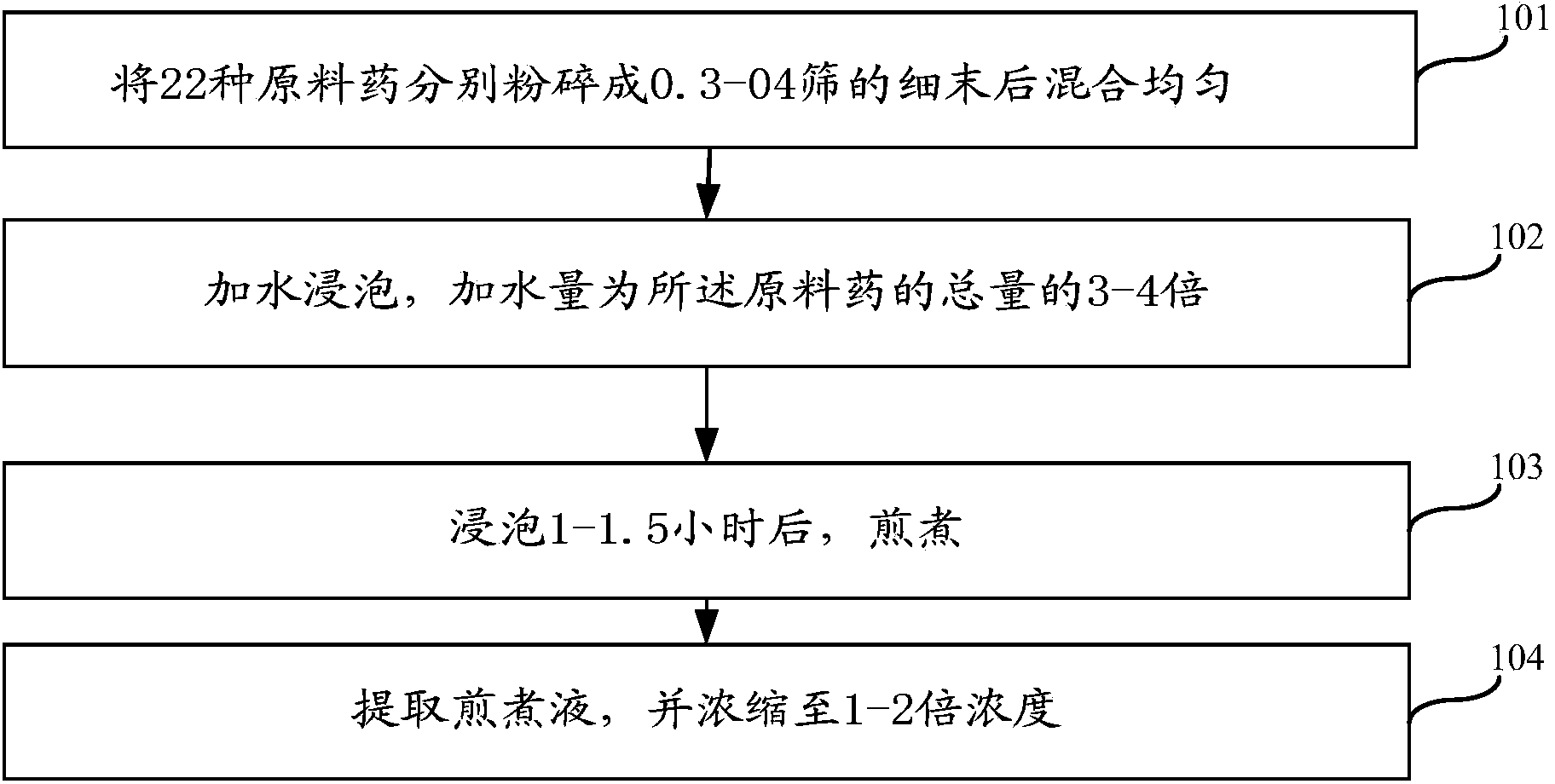 Medicine for treating hepatitis B and preparation method thereof