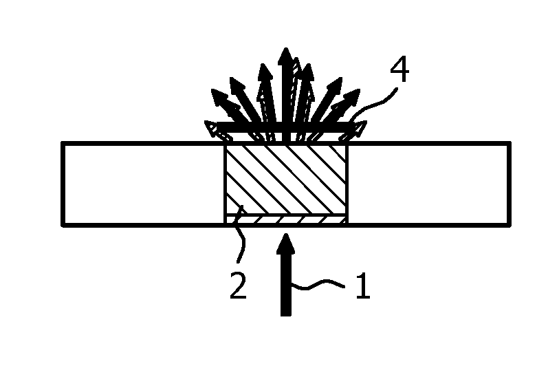 Light emitter with predefined angular color point distribution