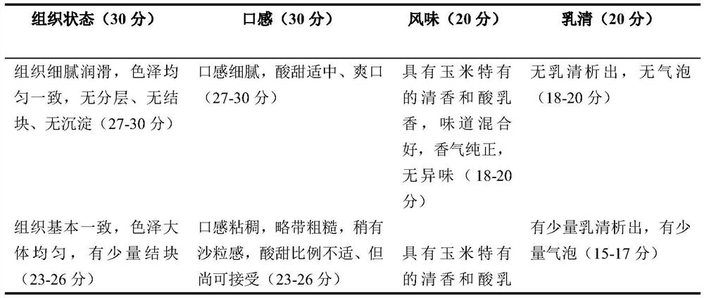 Preparation method of pure high-protein corn stirring type yoghourt