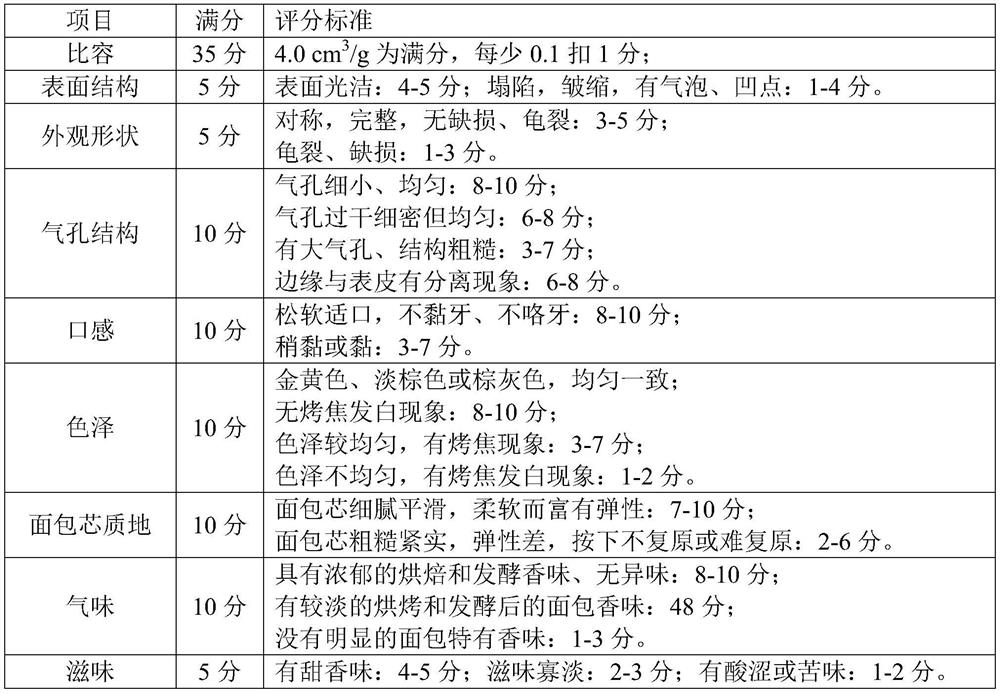 Soybean protein isolate gluten-free rice bread and preparation method thereof