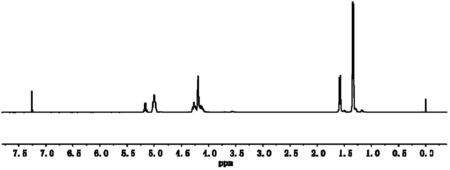 Method for preparing lactide-propylene oxide-CO2 terpolymer by using rare earth three-way catalyst