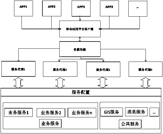 Mobile application platform based on quick service encapsulation