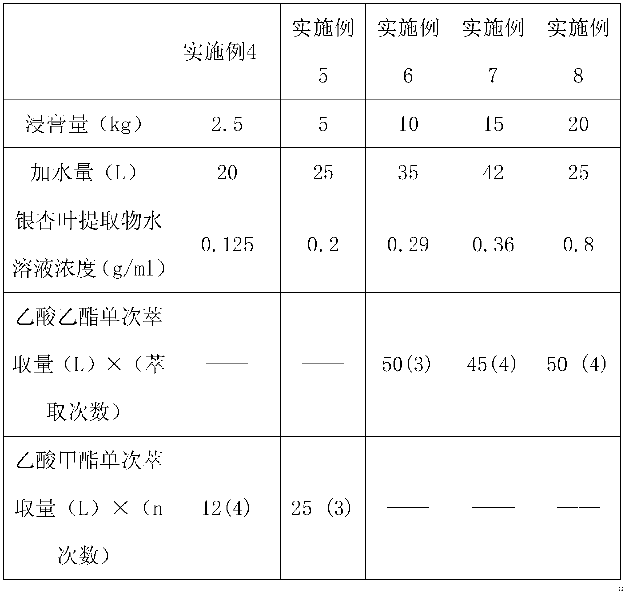 Ginkgolide B raw material and preparation method thereof