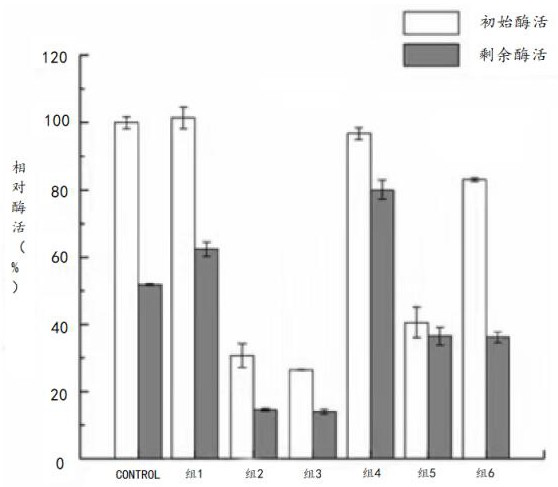 Transdermal total absorption type anti-aging nano functional mask based on superoxide dismutase