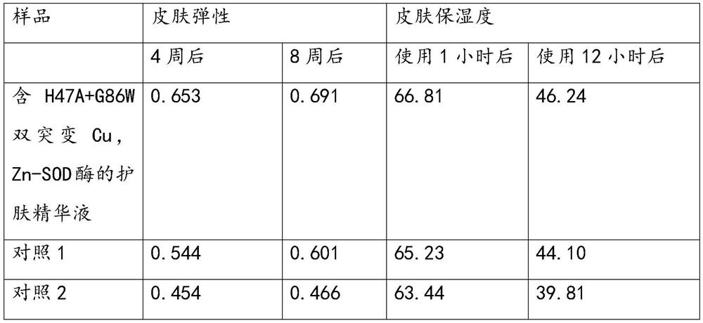 Transdermal total absorption type anti-aging nano functional mask based on superoxide dismutase