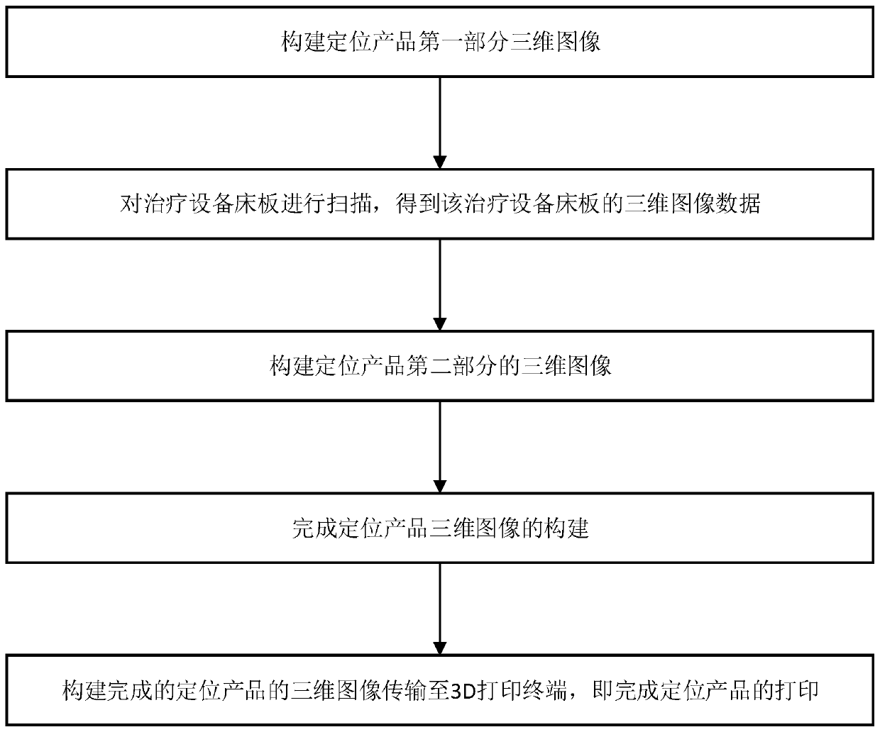 3D individualized printing manufacturing method and product of precise tumor radiotherapy positioning products