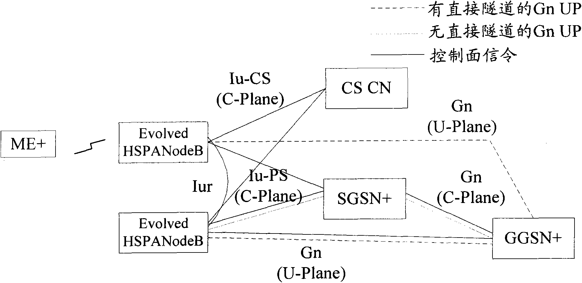 Update method of air interface secret key, core net node and radio access system