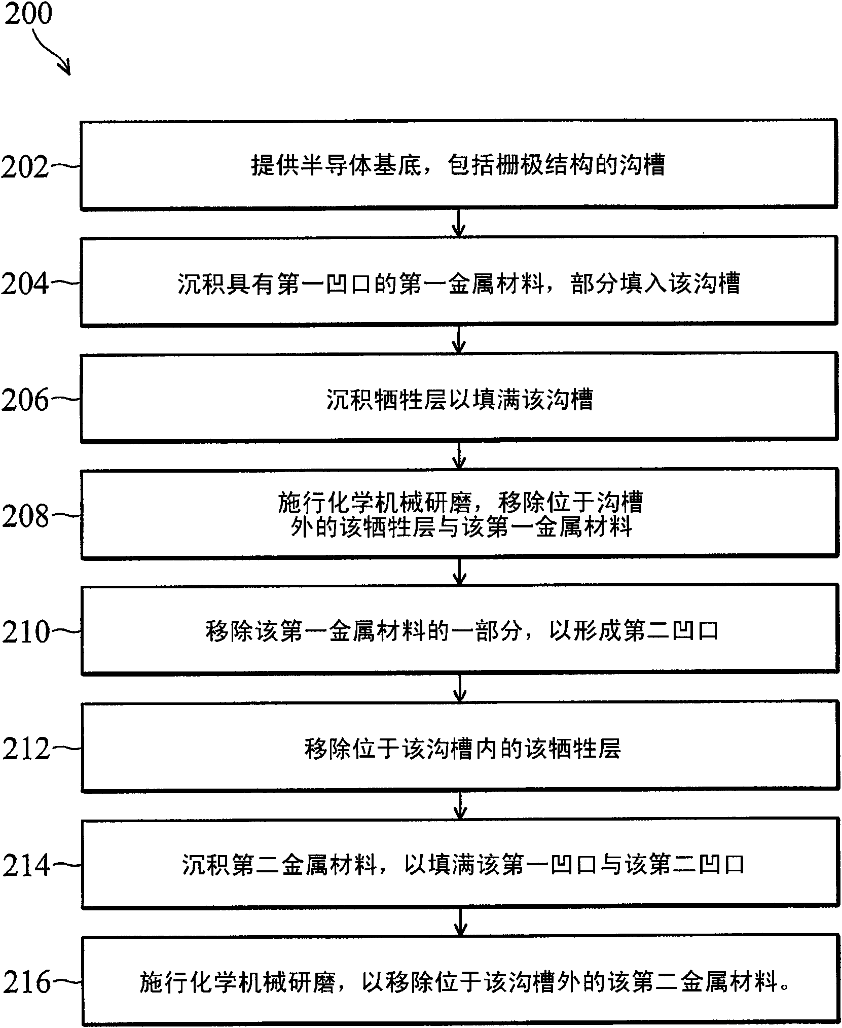 Metal gate structure of a field effect transistor and field effect transistor