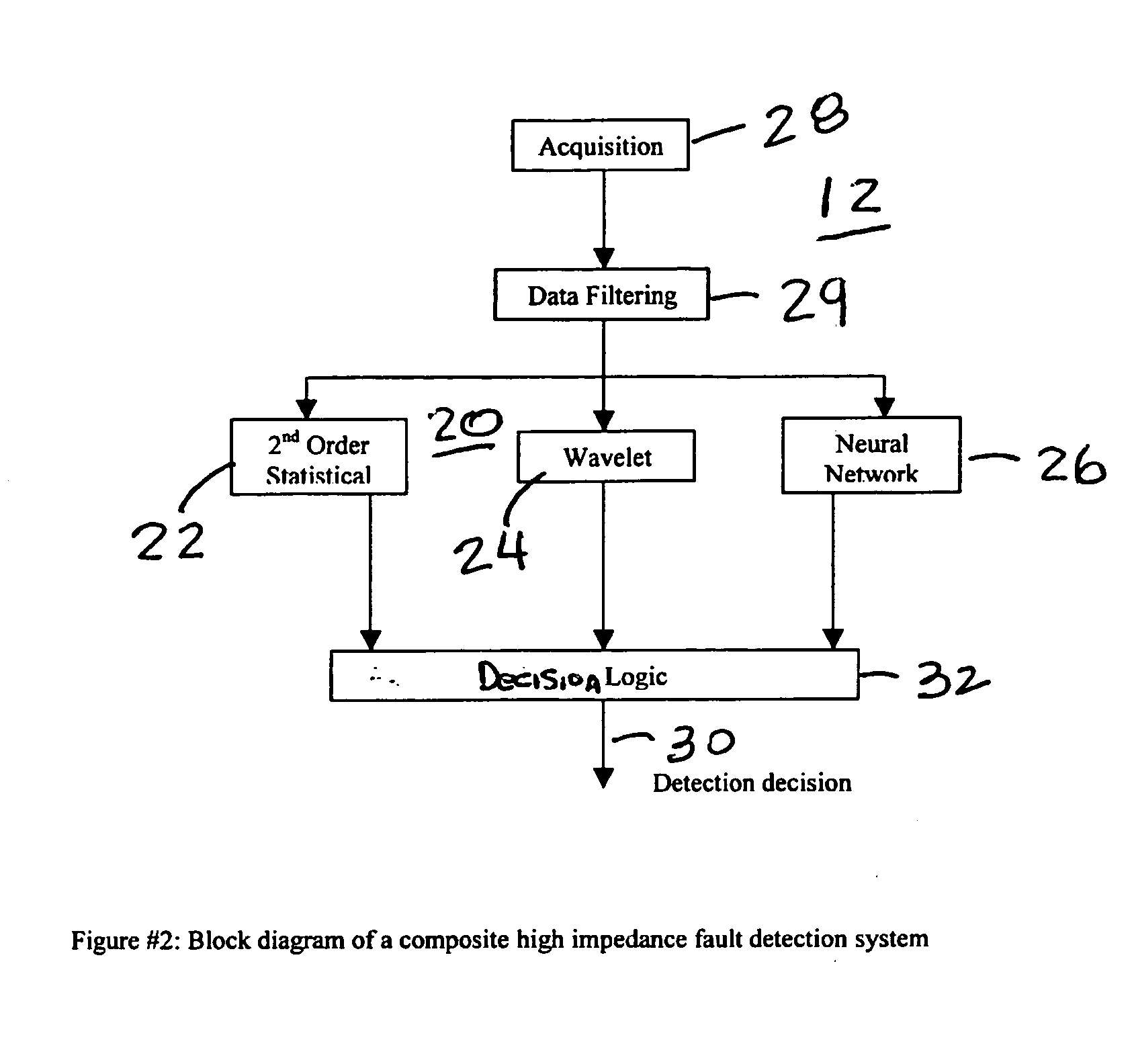 High impedance fault detection