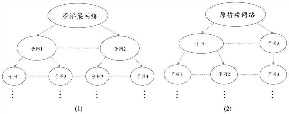 A method for evaluating connectivity probability of large-scale bridge networks based on network decomposition