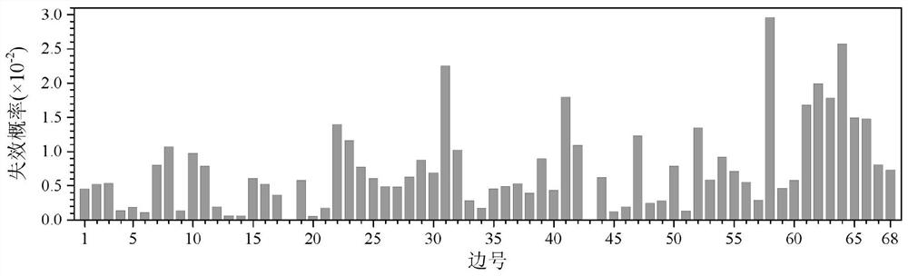 A method for evaluating connectivity probability of large-scale bridge networks based on network decomposition