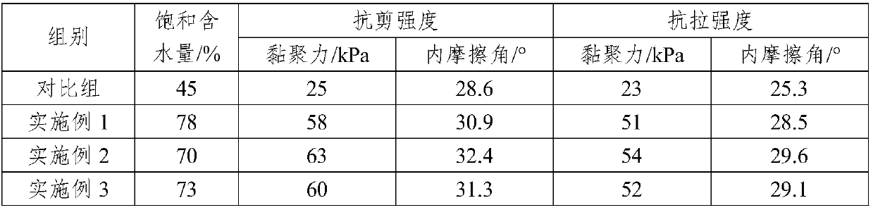 Ultrahigh altitude copper-gold mine wasteland greening method