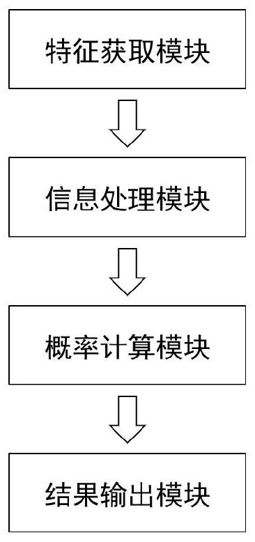 Pet disease probability diagnosis method and system