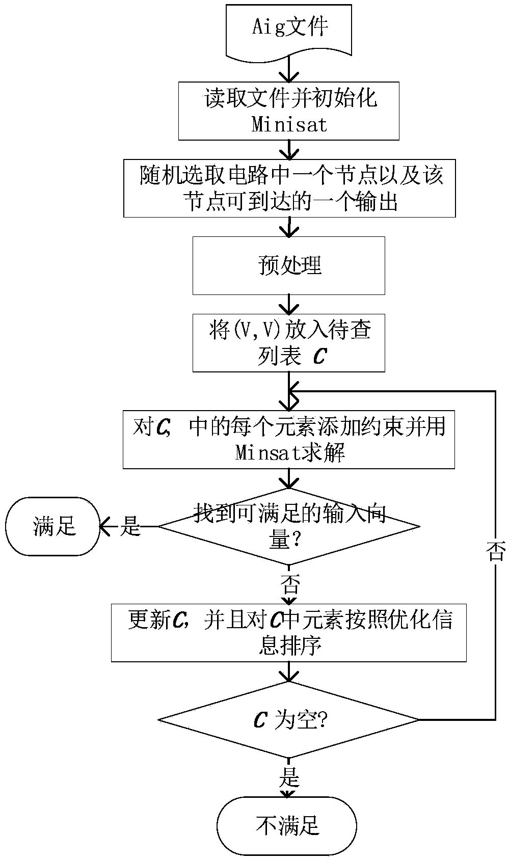 Method and system for analyzing satisfiability of transient pulse reconvergence phenomenon of combined circuit