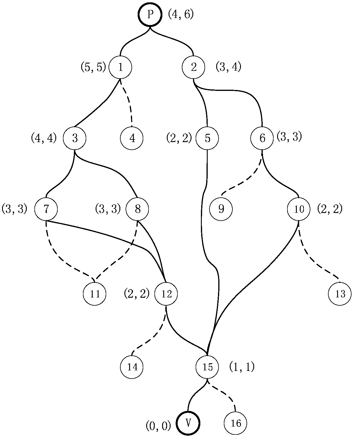 Method and system for analyzing satisfiability of transient pulse reconvergence phenomenon of combined circuit