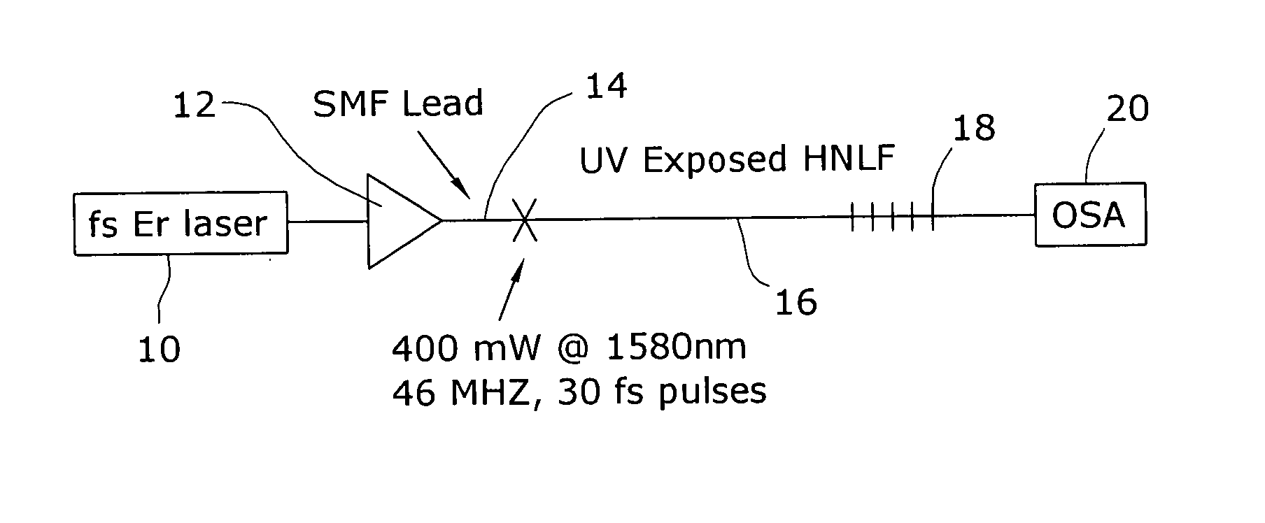 Enhanced supercontinuum generation in highly nonlinear fibers using strong bragg gratings