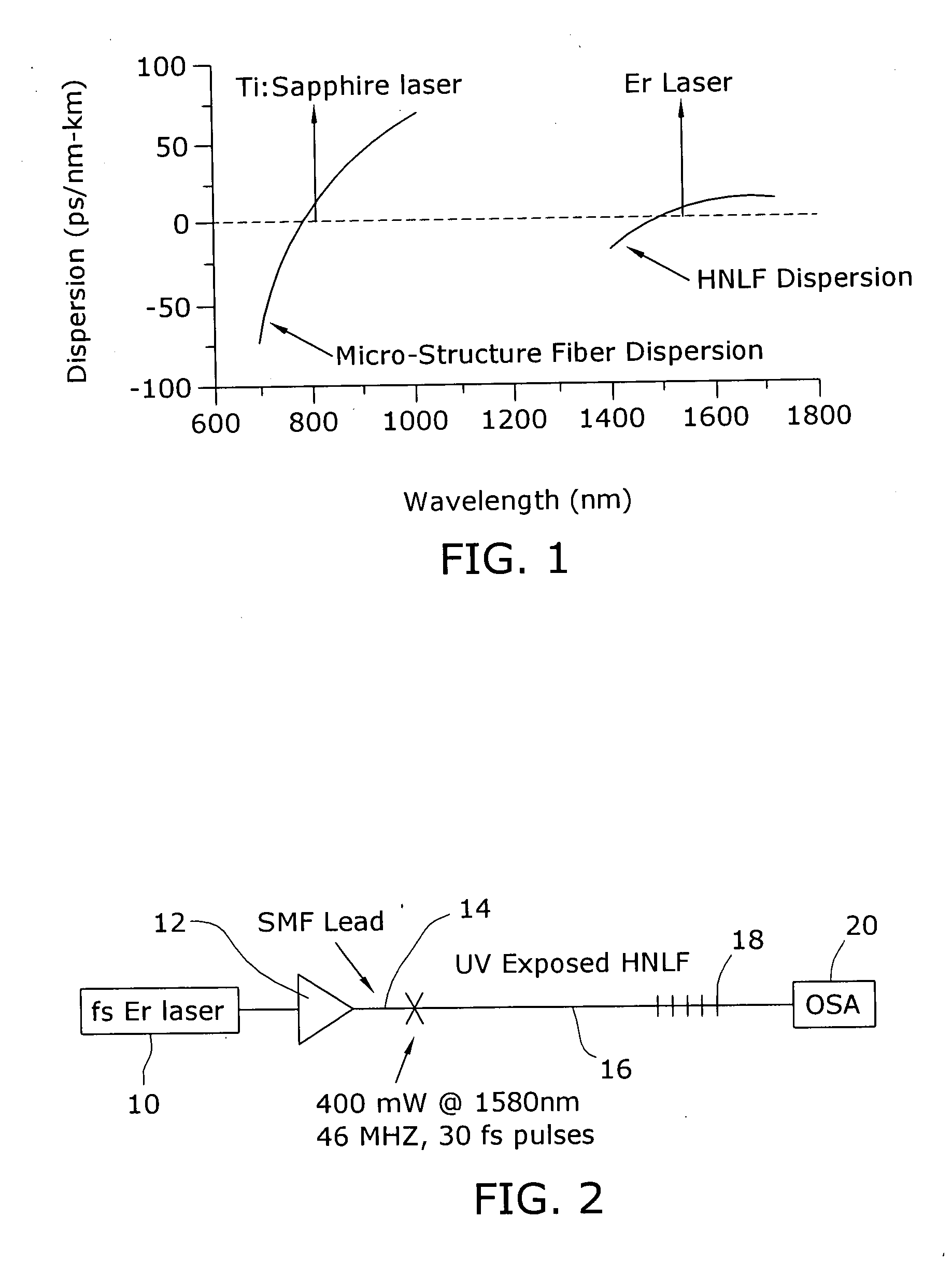 Enhanced supercontinuum generation in highly nonlinear fibers using strong bragg gratings