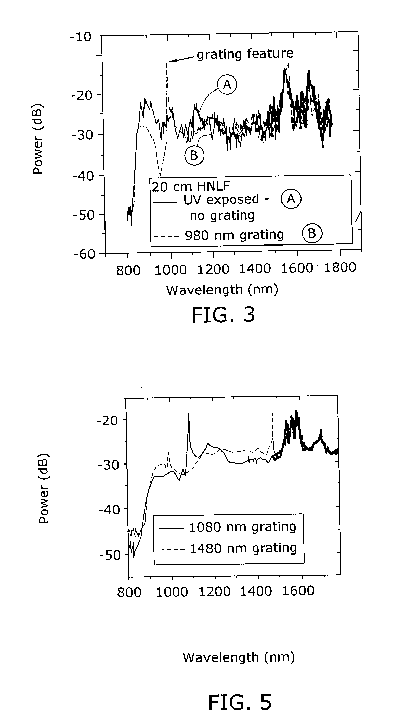 Enhanced supercontinuum generation in highly nonlinear fibers using strong bragg gratings