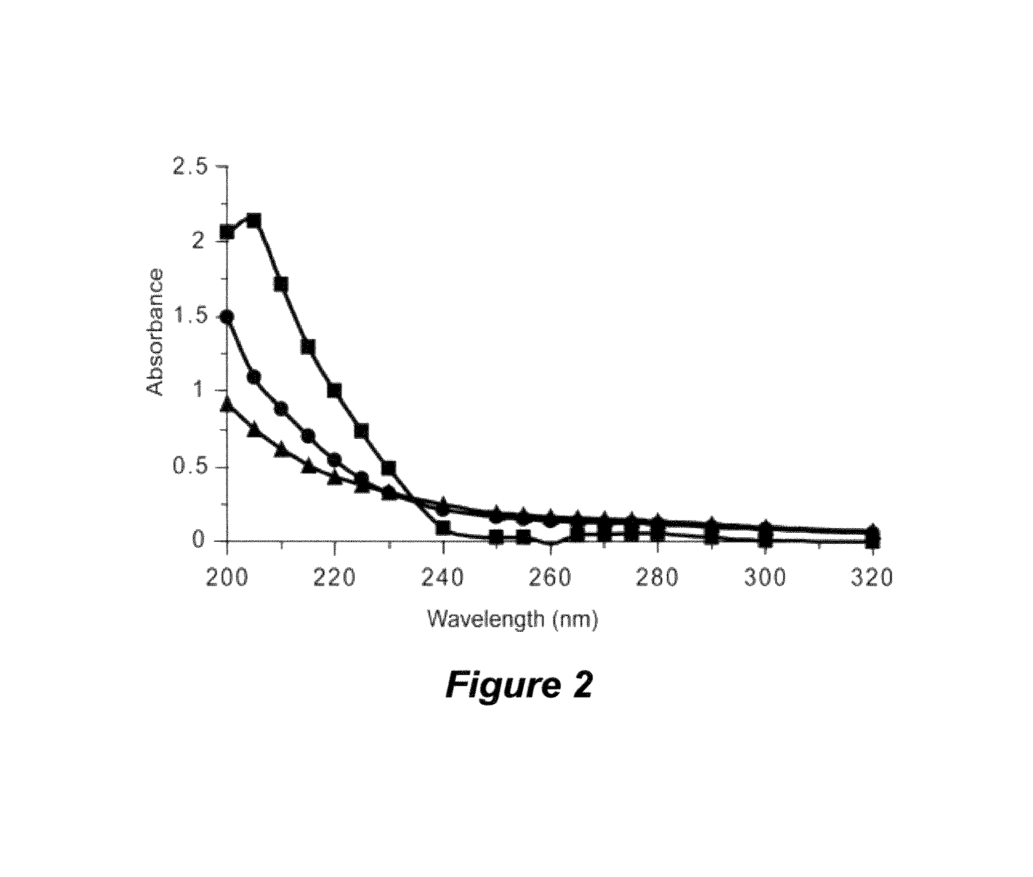 Saccharide antifreeze compositions