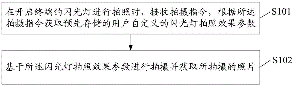 Photographing method and terminal for user-defined flash lamp photographing effect parameters