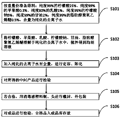 Citric acid disinfectant and preparation method and application thereof