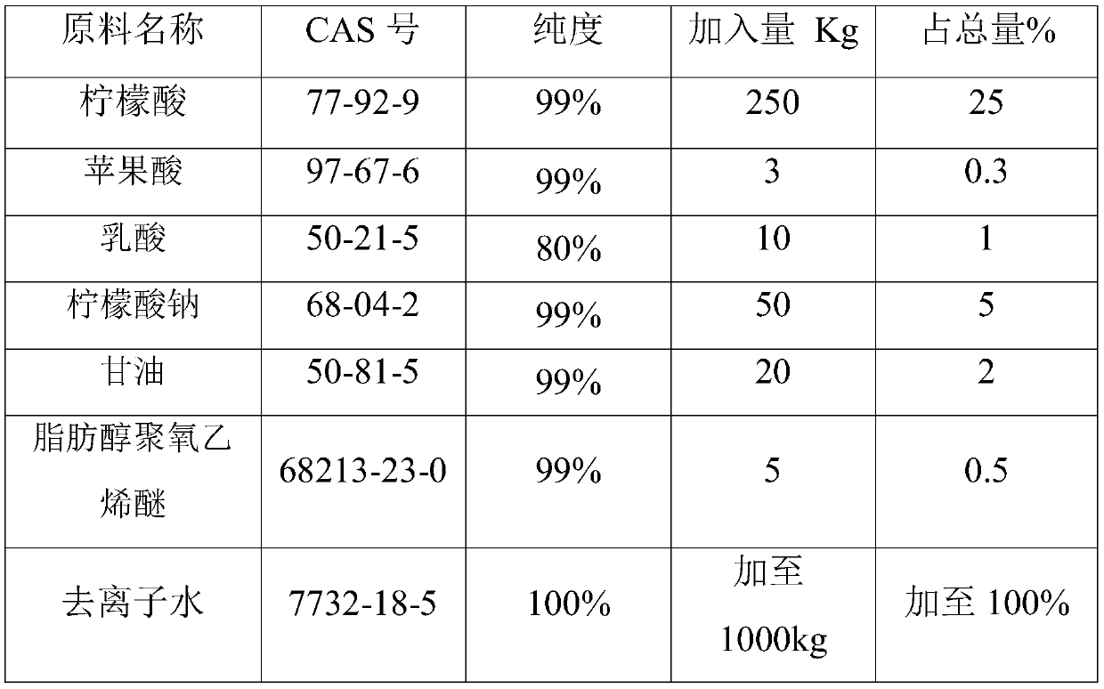 Citric acid disinfectant and preparation method and application thereof