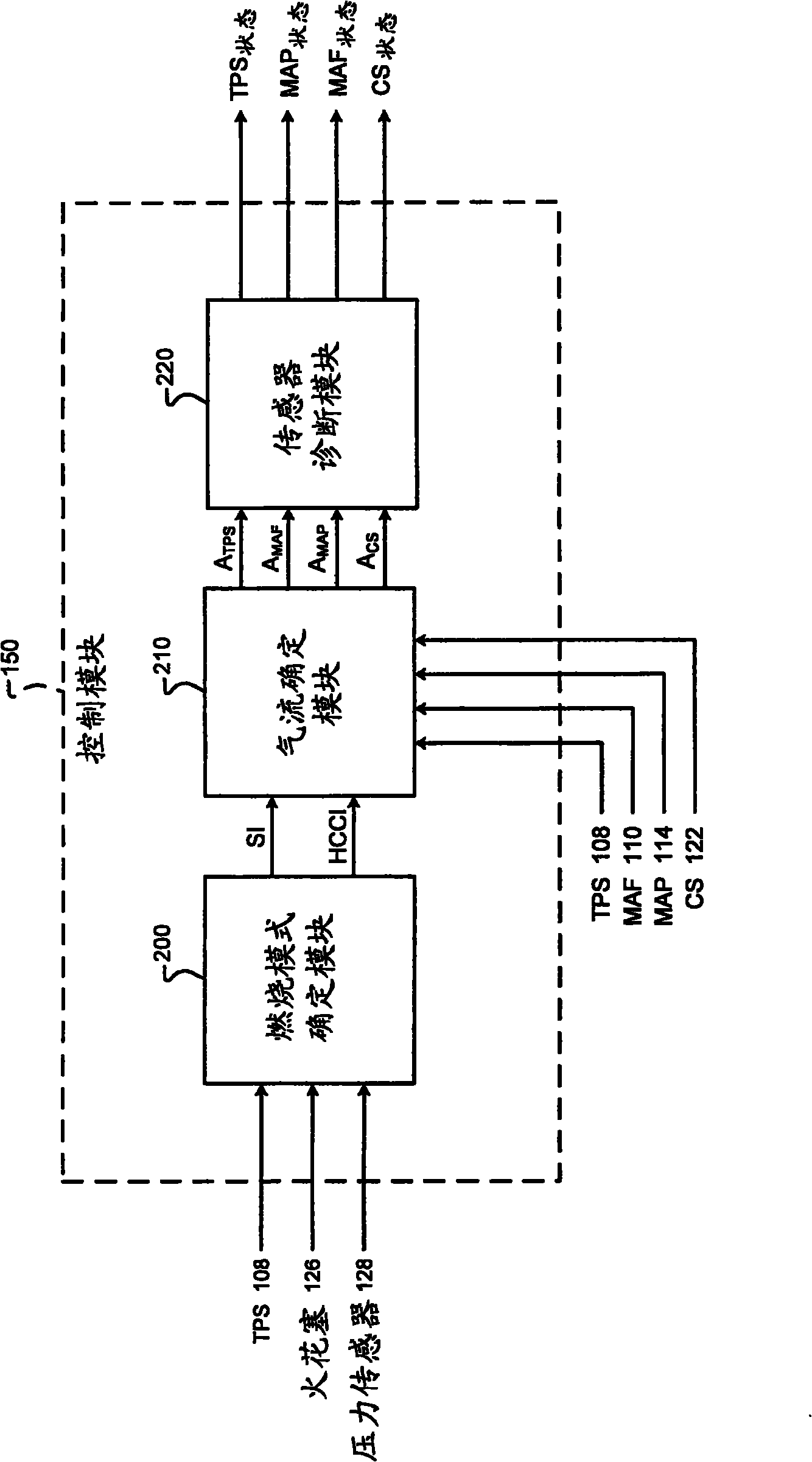 Diagnostic system and method for sensor in homogenous charge compression igintion engine system