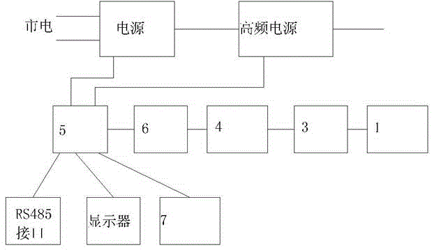 Potential ruler continuous material level measurement system and measurement method thereof