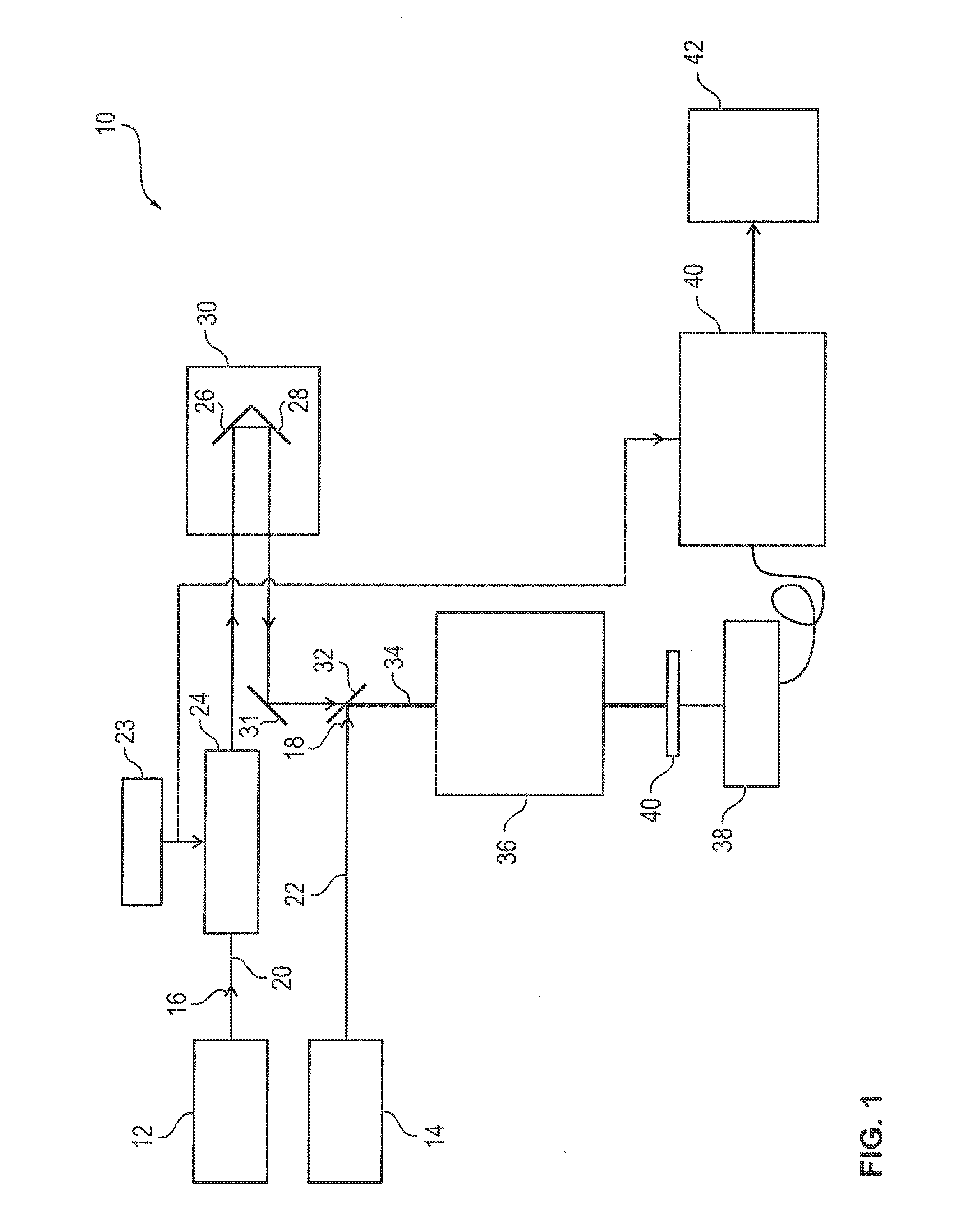 Raman microscopic imaging device