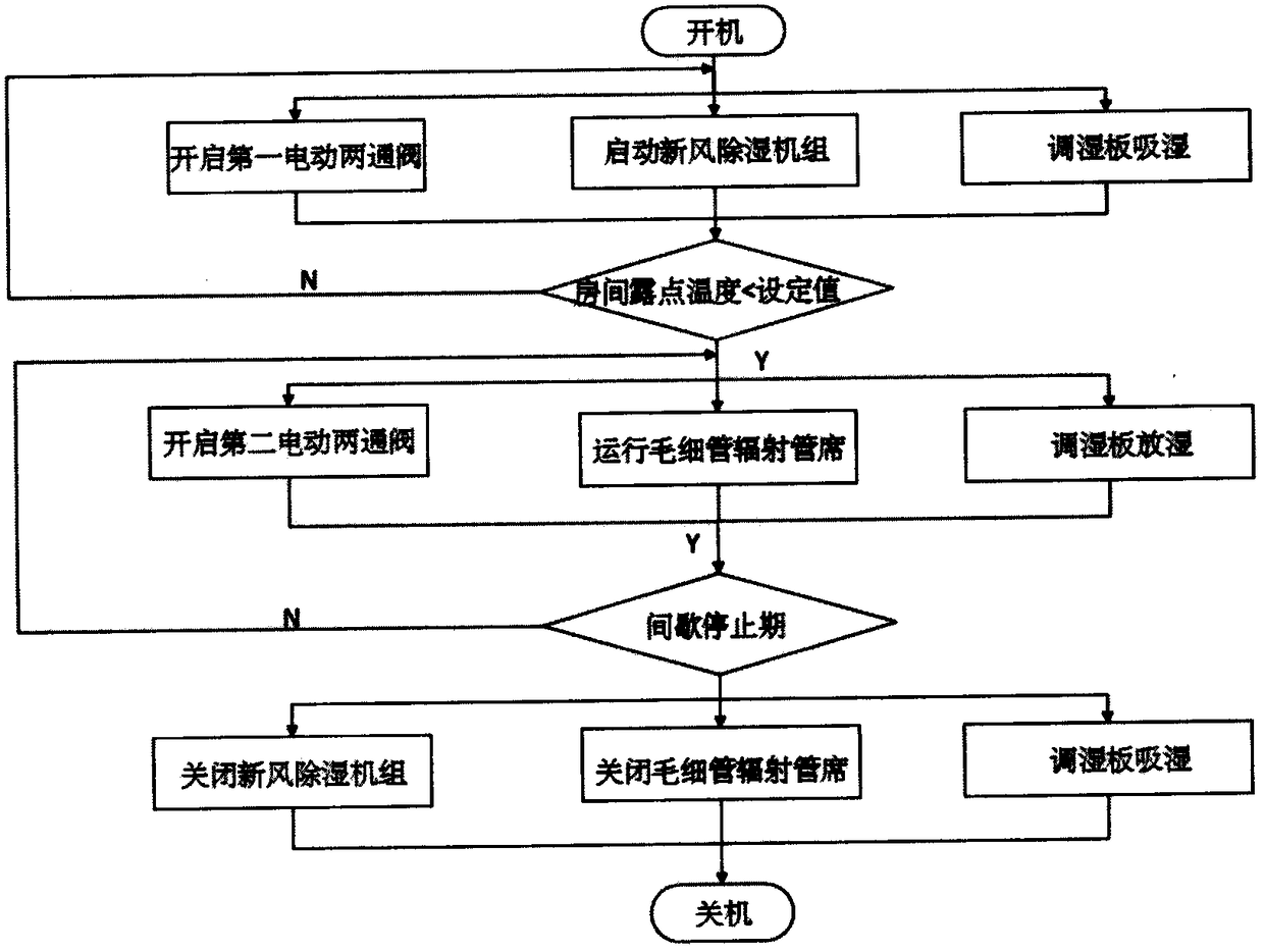 Intermittent running air conditioning system based on capillary radiation and running method