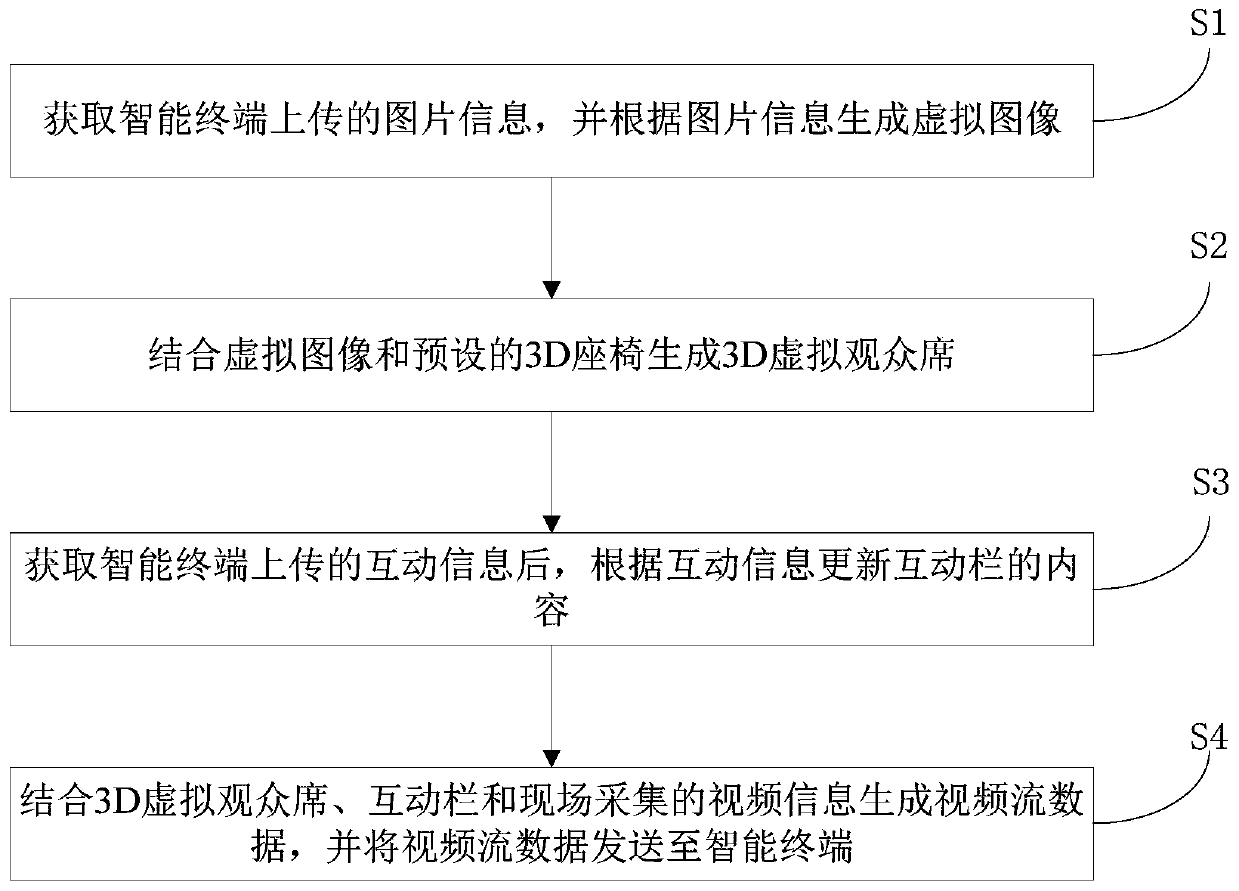 Internet-based program display method, system and device and storage medium