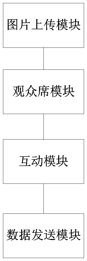 Internet-based program display method, system and device and storage medium