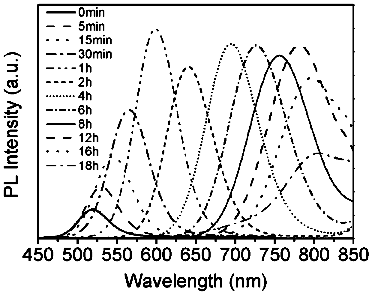 Method for preparing near-infrared cadmium telluride quantum dots through hydrothermal treatment