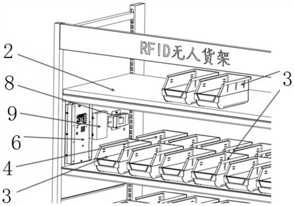 Unmanned goods shelf equipment and management method