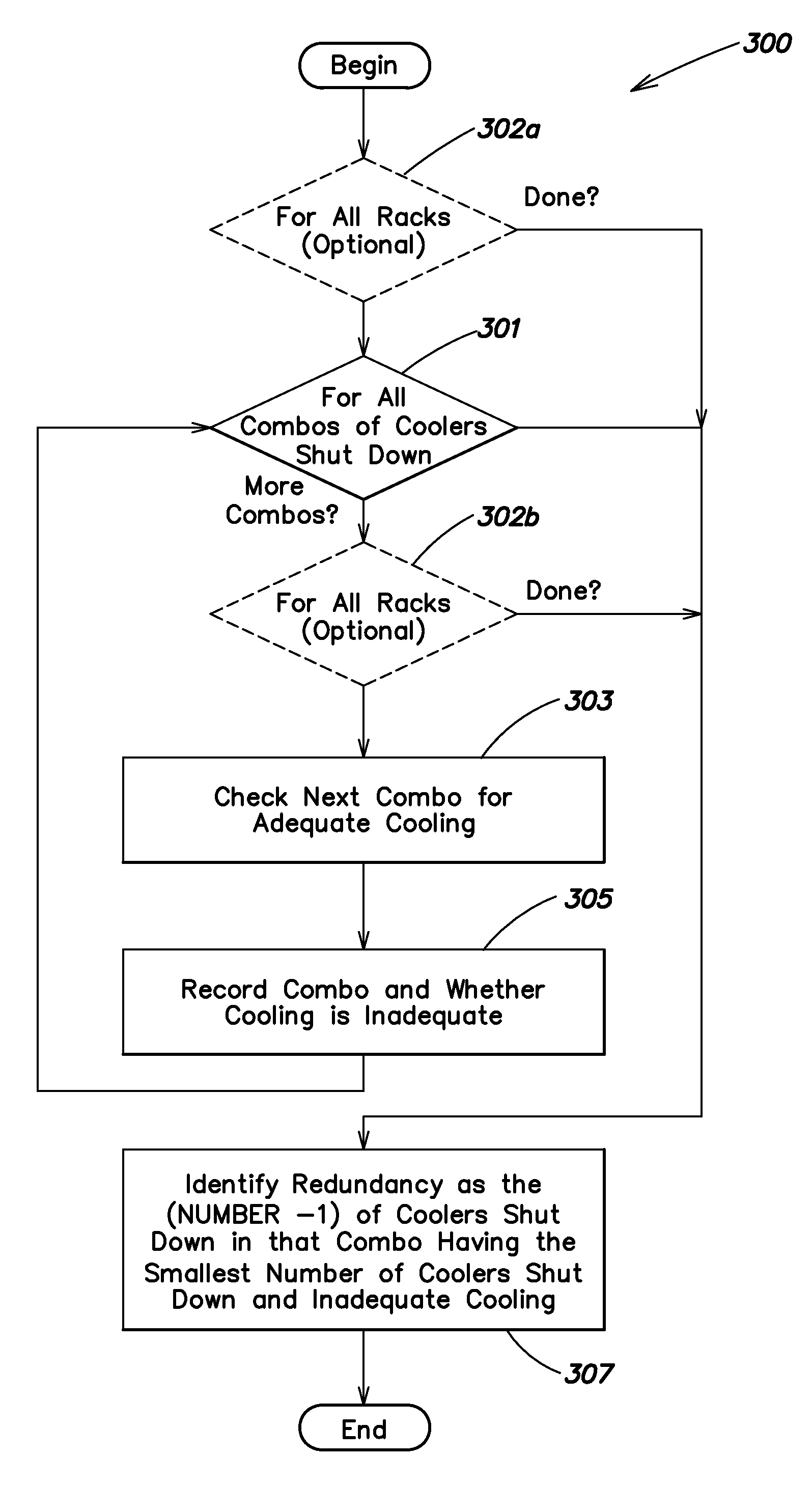 Method for computing cooling redundancy at the rack level