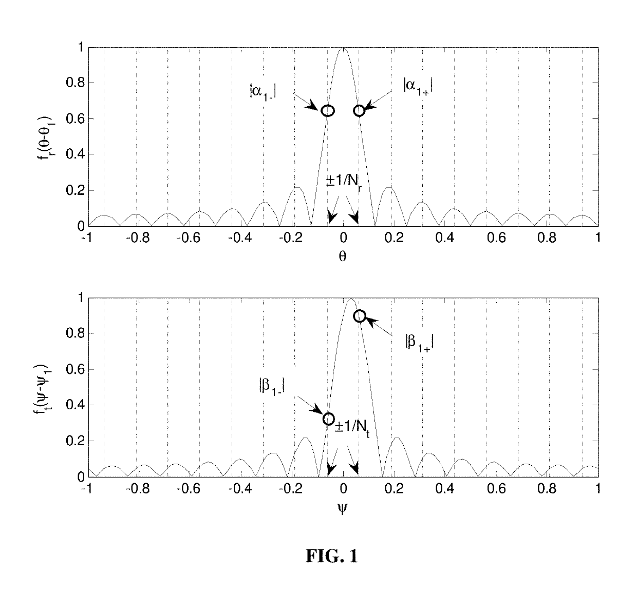 Channel estimation for millimeter-wave communication/data link and the corresponding codebook design