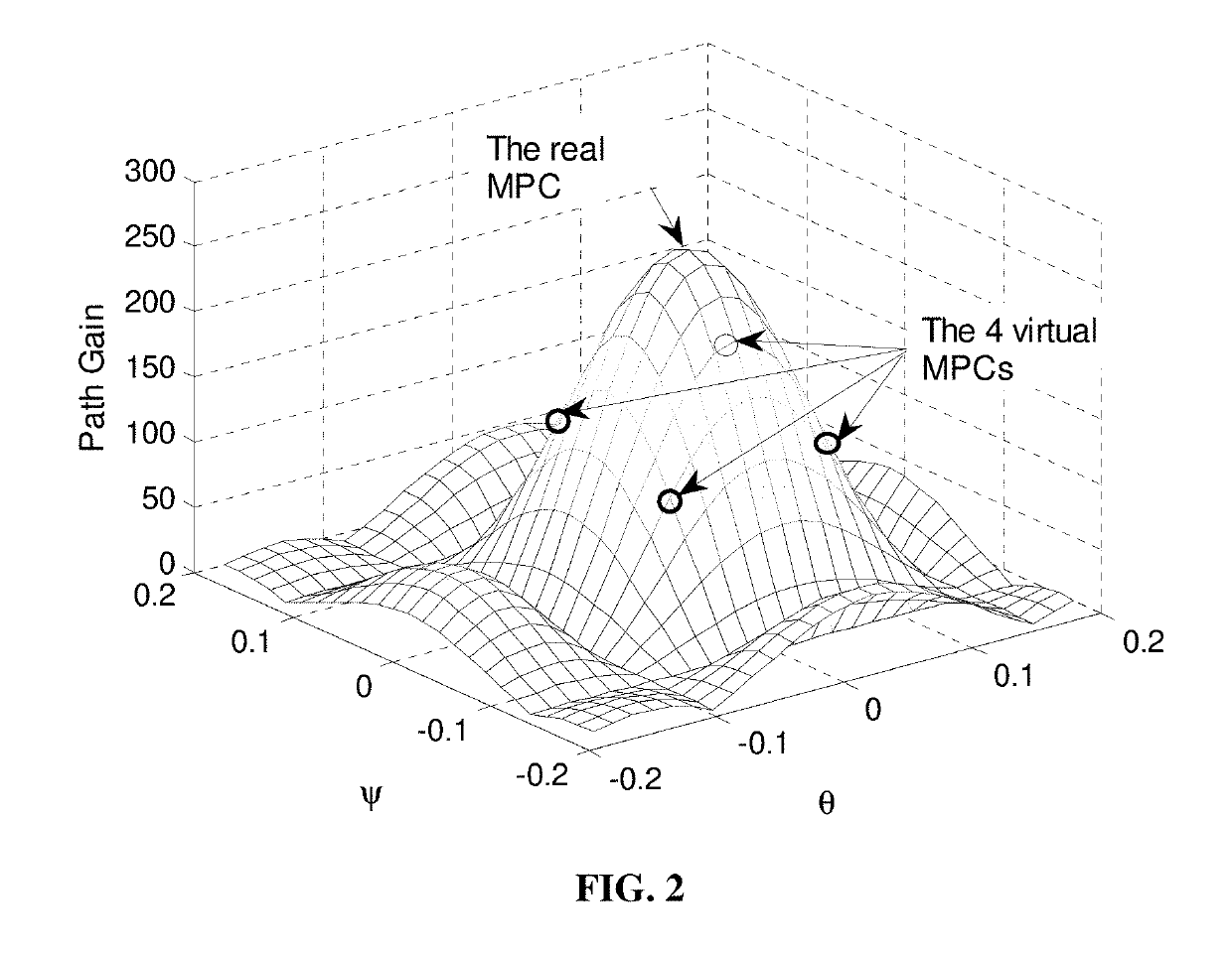 Channel estimation for millimeter-wave communication/data link and the corresponding codebook design