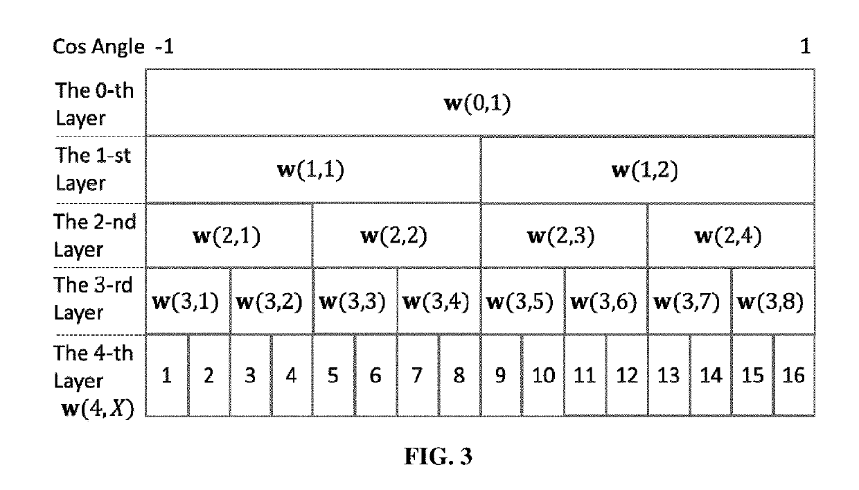 Channel estimation for millimeter-wave communication/data link and the corresponding codebook design