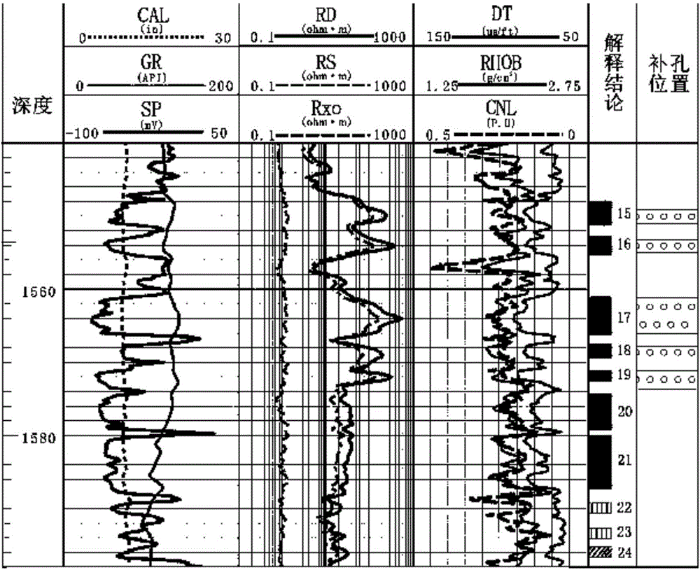 Determination index based low resistivity oil zone recognition method and device