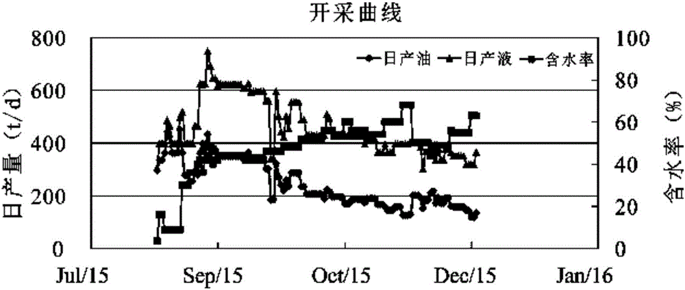 Determination index based low resistivity oil zone recognition method and device