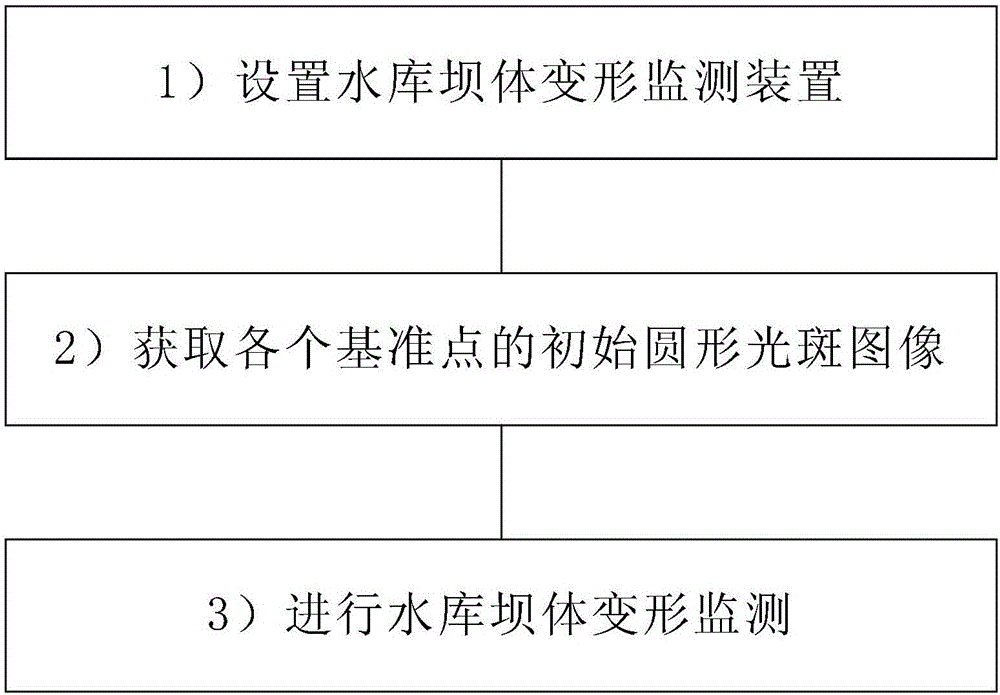 Reservoir dam deformation monitoring method and system