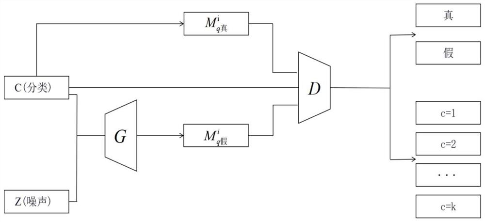 Classification method for multivariable medical sensing data streams