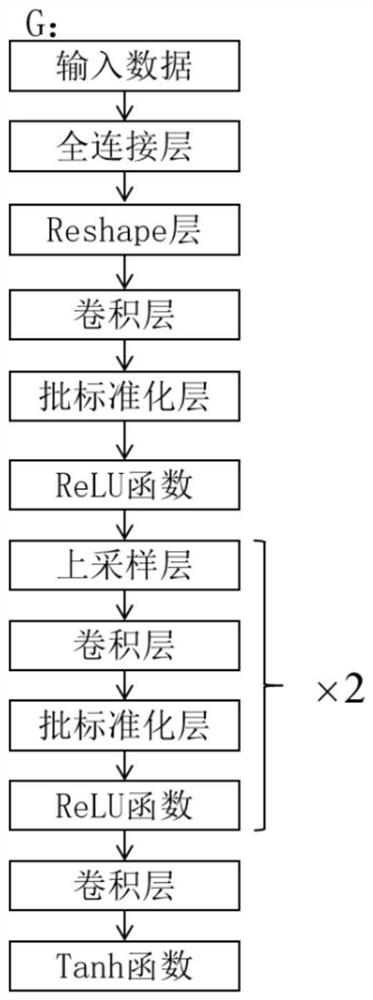 Classification method for multivariable medical sensing data streams