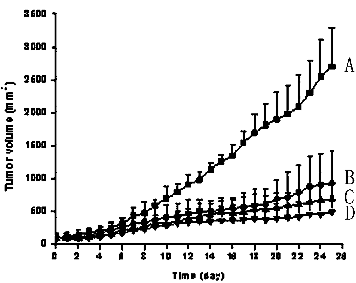 Anticancer and antitumor traditional Chinese medicine formula and preparation method thereof