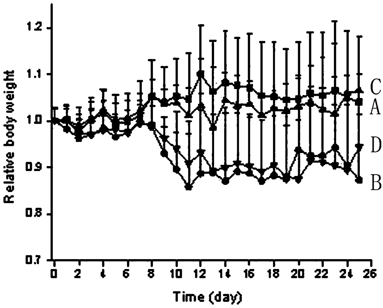 Anticancer and antitumor traditional Chinese medicine formula and preparation method thereof