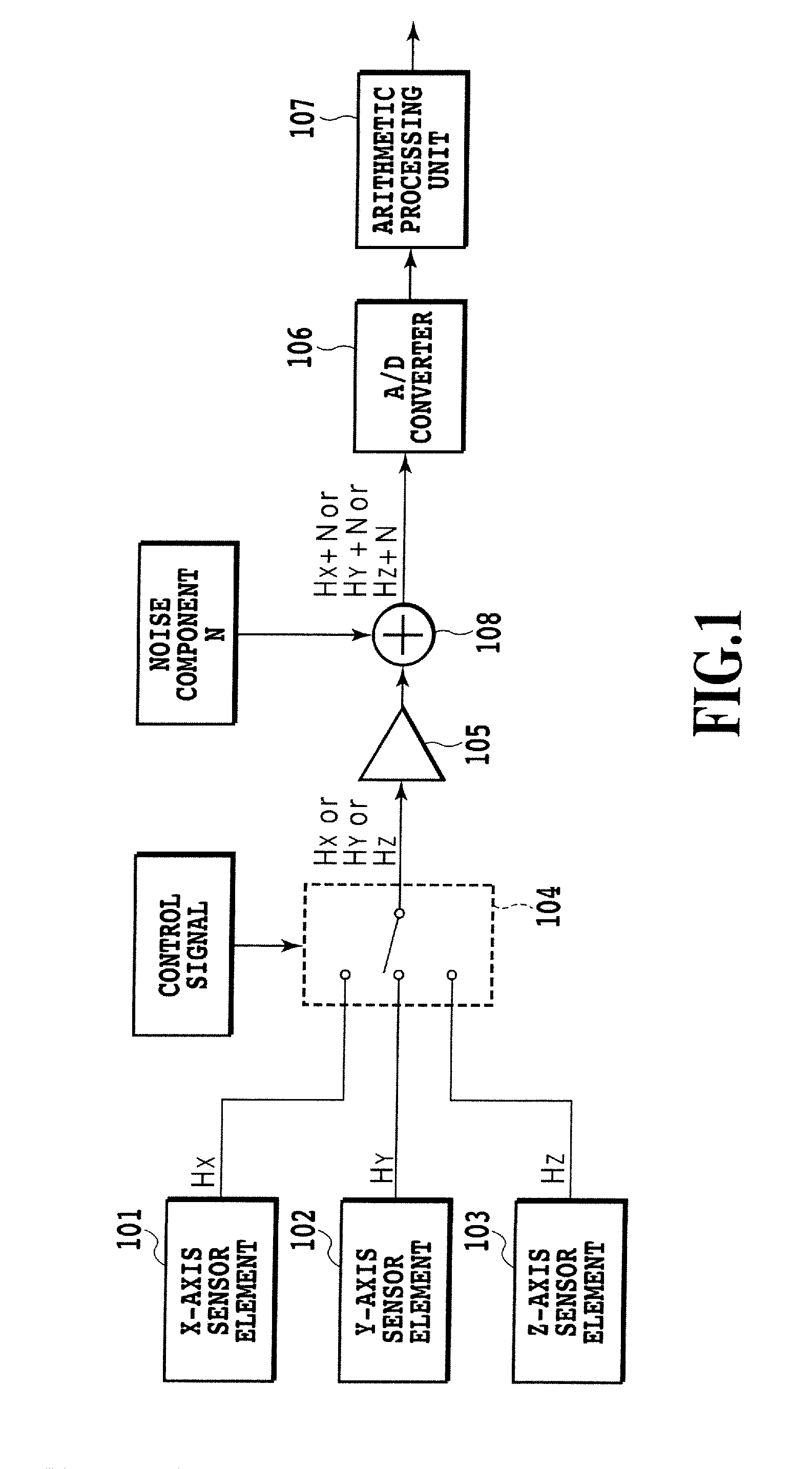 Physical quantity measuring instrument and signal processing method thereof