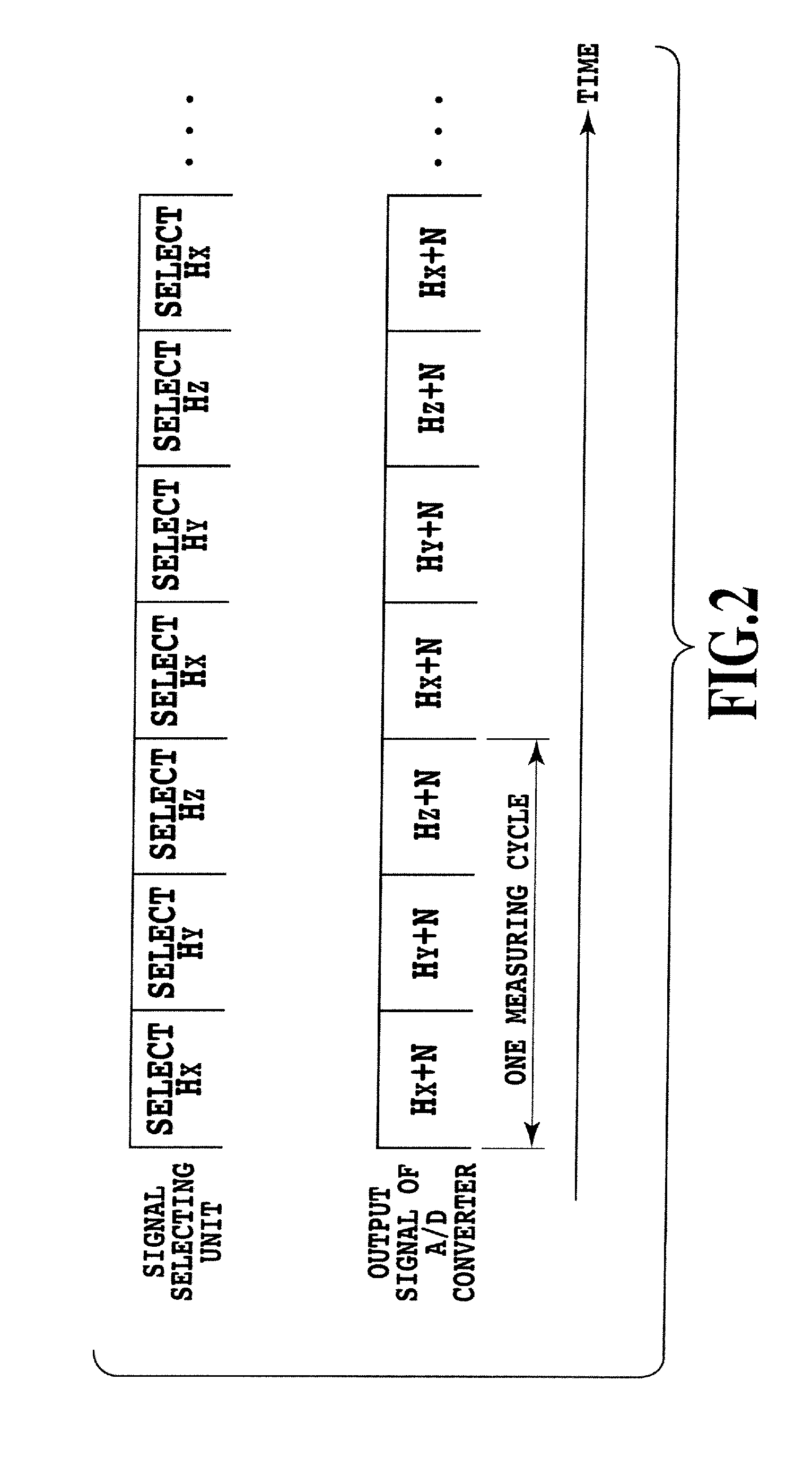 Physical quantity measuring instrument and signal processing method thereof