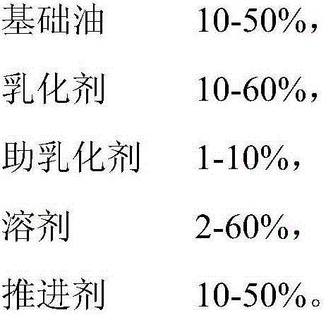 Spray type lubricating antirust agent and preparation method thereof